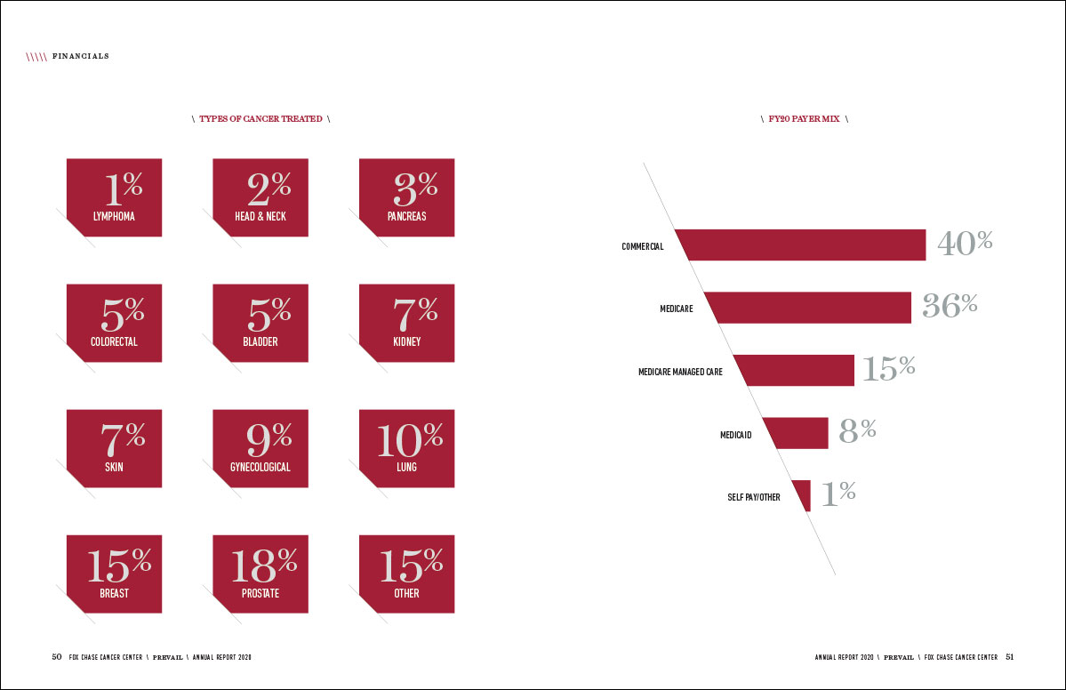 annual-report-fox-chase-2